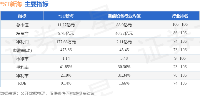 本周盘点（129-22）：ST新海周跌989%主力资金合计净